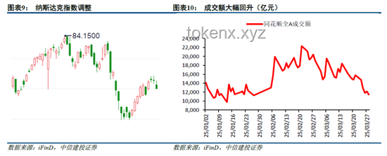 特朗普关税政策下的美股震荡与行业影响深度剖析