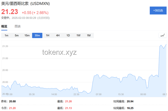 特朗普关税政策下的美股震荡与行业影响深度剖析